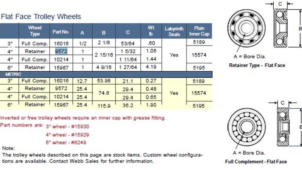 目付け　ウィール 4″ Trolley Wheel Assembly | Includes 15574 Cap | Jervis Webb