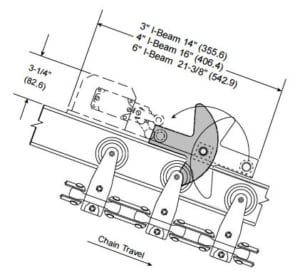 Anti Runaway Chain Device